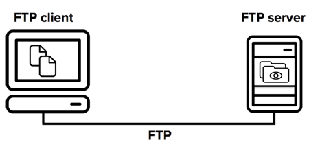 Что такое ftp сервер